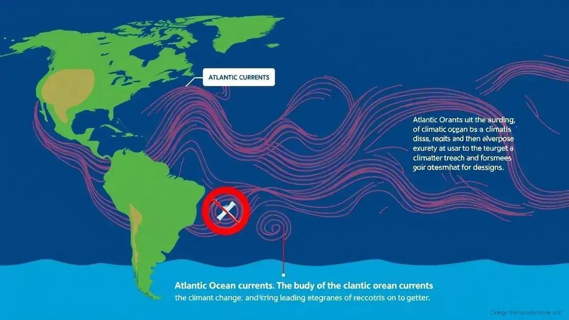 maranet Correntes do Atlântico: Estão se Enfraquecendo?